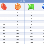 BB糖果派对电子游艺特色玩法说明-白菜分享-免费彩金-白嫖彩金论坛